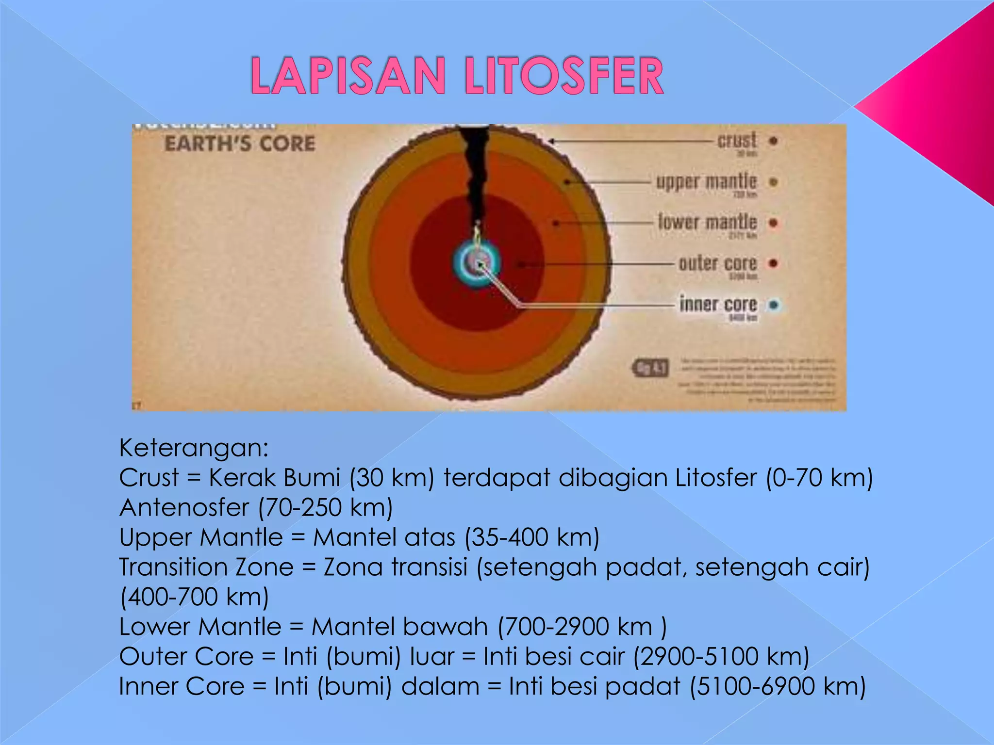 Dinamika Litosfer ( Geografi Kelas X) | PPTX