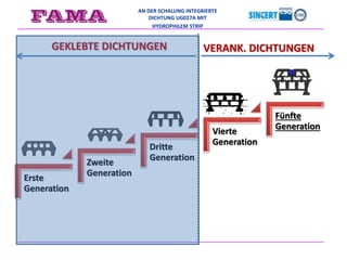 AN DER SCHALUNG INTEGRIERTE
DICHTUNG UG027A MIT
HYDROPHILEM STRIP
Erste
Generation
Zweite
Generation
Dritte
Generation
Vierte
Generation
Fünfte
Generation
GEKLEBTE DICHTUNGEN VERANK. DICHTUNGEN
 