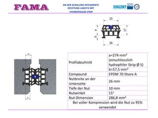 AN DER SCHALUNG INTEGRIERTE
DICHTUNG UG027A MIT
HYDROPHILEM STRIP
Profilabschnitt
a=274 mm²
(einschliesslich
hydrophiler Strip Ø 5)
b=57,5 mm²
Compound EPDM 70 Shore A
Nutbreite an der
Unterseite
26 mm
Tiefe der Nut 10 mm
Nutwinkel 15°
Nut-Dimension 286,8 mm²
Bei voller Kompression wird die Nut zu 95%
verwendet
 