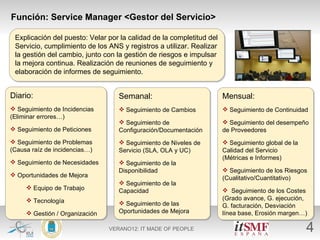 Función: Service Manager <Gestor del Servicio>

 Explicación del puesto: Velar por la calidad de la completitud del
 Servicio, cumplimiento de los ANS y registros a utilizar. Realizar            Foto en el
 la gestión del cambio, junto con la gestión de riesgos e impulsar             puesto de
 la mejora continua. Realización de reuniones de seguimiento y                  trabajo
 elaboración de informes de seguimiento.


Diario:                            Semanal:                           Mensual:
 Seguimiento de Incidencias        Seguimiento de Cambios            Seguimiento de Continuidad
(Eliminar errores…)
                                    Seguimiento de                    Seguimiento del desempeño
 Seguimiento de Peticiones        Configuración/Documentación        de Proveedores
 Seguimiento de Problemas          Seguimiento de Niveles de         Seguimiento global de la
(Causa raíz de incidencias…)       Servicio (SLA, OLA y UC)           Calidad del Servicio
                                                                      (Métricas e Informes)
 Seguimiento de Necesidades        Seguimiento de la
                                   Disponibilidad                      Seguimiento de los Riesgos
 Oportunidades de Mejora                                             (Cualitativo/Cuantitativo)
                                    Seguimiento de la
      Equipo de Trabajo                                               Seguimiento de los Costes
                                   Capacidad
      Tecnología                                                     (Grado avance, G. ejecución,
                                    Seguimiento de las               G. facturación, Desviación
      Gestión / Organización      Oportunidades de Mejora            línea base, Erosión margen…)

                                VERANO12: IT MADE OF PEOPLE                                        4
 