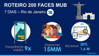 Frequência
média 9x
Impactos
15MM
Alcance 30%
1,6 M
ROTEIRO 200 FACES MUB
7 DIAS – Rio de Janeiro
 