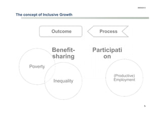 The concept of Inclusive Growth
Benefit-
sharing
08/05/2013
h
Poverty
Inequality
Participati
on
(Productive)
Employment
Outcome Process
 