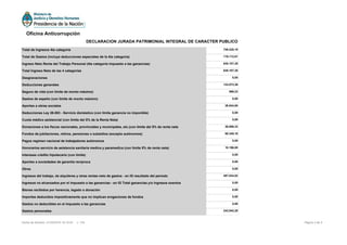 Total de Ingresos 4ta categoría 746.220,19
Total de Gastos (incluye deducciones especiales de la 4ta categoría) 116.112,81
Ingreso Neto Renta del Trabajo Personal (4ta categoría impuesto a las ganancias) 630.107,38
Total Ingreso Neto de las 4 categorías 630.107,38
Desgravaciones 0,00
Deducciones generales 133.073,36
Seguro de vida (con límite de monto máximo) 996,23
Gastos de sepelio (con límite de monto máximo) 0,00
Aportes a obras sociales 26.844,65
Deducciones Ley 26.083 - Servicio doméstico (con límite ganancia no imponible) 0,00
Cuota médico asistencial (con limite del 5% de la Renta Neta) 0,00
Donaciones a los fiscos nacionales, provinciales y municipales, etc.(con límite del 5% de renta neta 26.696,32
Fondos de jubilaciones, retiros, pensiones o subsidios (excepto autónomos) 68.340,16
Pagos regimen nacional de trabajadores autónomos 0,00
Honorarios servicio de asistencia sanitaria medica y paramedica (con limite 5% de renta neta) 10.196,00
Intereses crédito hipotecario (con límite) 0,00
Aportes a sociedades de garantía reciproca 0,00
Otros 0,00
Ingresos del trabajo, de alquileres y otras rentas neto de gastos - en IG resultado del período 497.034,02
Ingresos no alcanzados por el impuesto a las ganancias - en IG Total ganancias y/o ingresos exentos 0,00
Bienes recibidos por herencia, legado o donación 0,00
Importes deducidos impositivamente que no implican erogaciones de fondos 0,00
Gastos no deducibles en el impuesto a las ganancias 0,00
Gastos personales 242.942,28
Página 4 de 5Fecha de Emisión: 31/05/2016 18:19:20 v: 104
Oficina Anticorrupción
DECLARACION JURADA PATRIMONIAL INTEGRAL DE CARACTER PUBLICO
 