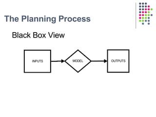 The Planning Process Black Box View 