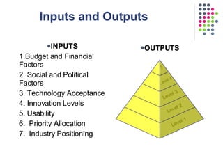 Inputs and Outputs <ul><li>INPUTS  </li></ul><ul><li>1.Budget and Financial Factors </li></ul><ul><li>2.  Social and Polit...