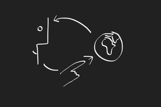 Emotionale Ankerpunkte
 