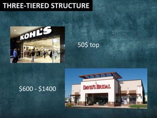 50$ top
$600 - $1400
 