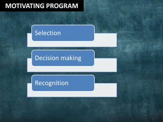 Selection
Decision making
Recognition
MOTIVATING PROGRAM
 