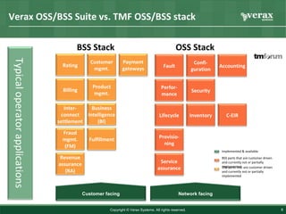 Verax OSS/BSS Suite | PPT