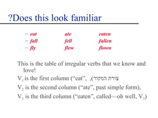?Does this look familiar
     – eat           ate           eaten
     – fall          fell          fallen
     – fly           flew          flown


  This is the table of irregular verbs that we know and
    love!
  V1 is the first column (“eat”, ,(‫צורת המקור‬
  V2 is the second column (“ate”, past simple form),
  V3 is the third column (“eaten”, called—oh well, V3)
 