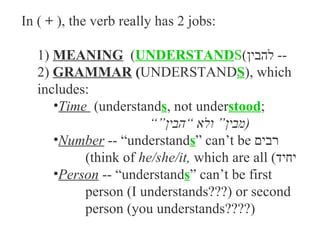 In ( + ), the verb really has 2 jobs:

   1) MEANING (UNDERSTANDS(‫-- להבין‬
   2) GRAMMAR (UNDERSTANDS), which
   includes:
      •Time (understands, not understood;
                       “”‫)מבין” ולא “הבין‬
      •Number -- “understands” can’t be ‫רבים‬
           (think of he/she/it, which are all (‫יחיד‬
      •Person -- “understands” can’t be first
           person (I understands???) or second
           person (you understands????)
 
