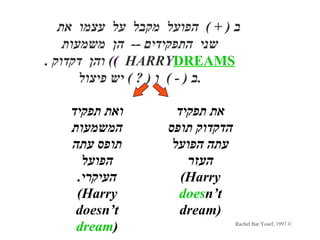 ‫ב ) + ( הפועל מקבל על עצמו את‬
    ‫שני התפקידים -- הן משמעות‬
‫‪ (( HARRYDREAMS‬והן דקדוק .‬
       ‫.ב ) - ( ו ) ? ( יש פיצול‬

    ‫ואת תפקיד‬         ‫את תפקיד‬
    ‫המשמעות‬         ‫הדקדוק תופס‬
    ‫תופס עתה‬         ‫עתה הפועל‬
      ‫הפועל‬             ‫העזר‬
     ‫העיקרי.‬           ‫‪(Harry‬‬
     ‫‪(Harry‬‬           ‫‪doesn‘t‬‬
     ‫‪doesn‘t‬‬           ‫)‪dream‬‬
     ‫)‪dream‬‬                       ‫© 7991 ,‪Rachel Bar Yosef‬‬
 