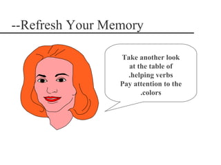--Refresh Your Memory

                 Take another look
                   at the table of
                   .helping verbs
                 Pay attention to the
                       .colors
 