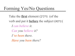 Forming Yes/No Questions
  Take the first element (‫( מרכיב‬of the
  verb and put it before the subject (‫(:נושא‬
    I can believe it.
    Can you believe it?
    I’ve been there.
    Have you been there?
 