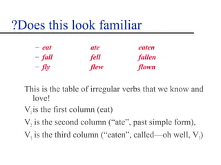 ?Does this look familiar
     – eat           ate           eaten
     – fall          fell          fallen
     – fly           flew          flown


  This is the table of irregular verbs that we know and
     love!
  V1 is the first column (eat)
  V2 is the second column (“ate”, past simple form),
  V3 is the third column (“eaten”, called—oh well, V3)
 