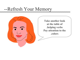 --Refresh Your Memory

                 Take another look
                   at the table of
                   .helping verbs
                 Pay attention to the
                       .colors
 