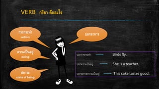 VERB กริยา คืออะไร
สภาวะ
(state of being)
ความเป็นอยู่
(being)
การกระทา
(action)
บอกการกระทา Birds fly.
บอกความเป็นอยู่ She is a teacher.
บอกสภาวะความเป็นอยู่ This cake tastes good.
บอกอาการ
 