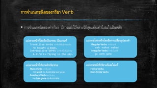 การจาแนกชนิดของกริยา Verb
▪ การจาแนกชนิดของคากริยา มีการแบ่งไว้หลายวิธีสุดแต่จะคานึงอะไรเป็นหลัก
แบ่งตามหน้าที่โดยยึดเป็นกรรม เป็นเกณฑ์
Transitive Verbs คากริยาที่ต้องมีกรรมมารับ
He bought a book.
Intransitive Verbs คากริยาที่ไม่ต้องมีกรรม
A bird is flying in the sky.
แบ่งตามหน้าที่กริยาหลักกริยาช่วย
MainVerbs คากริยาหลัก
He went to Australia last year.
Auxiliary Verbs คากริยาช่วย
He has gone to Australia
แบ่งตามโครงสร้างโดยยึดการเปลี่ยนรูปของคา
Regular Verbs คากริยาปกติ
walk walked walked
IrregularVerbs คากริยาไม่ปกติ
go went gone
แบ่งตามหน้าที่กริยาแท้และไม่แท้
Finite Verbs
Non-finite Verbs
 