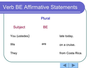 Verb be present tense | PPT