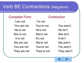 Verb be present tense | PPT