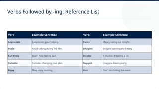 Verb + -ing Grammar./GLOBAL ENGLISH. pptx | PPTX
