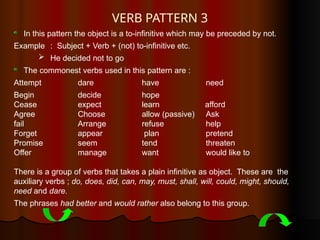 Verb Pattern Note Comprehensive Guide to English Verb Patterns and Usage | PPTX