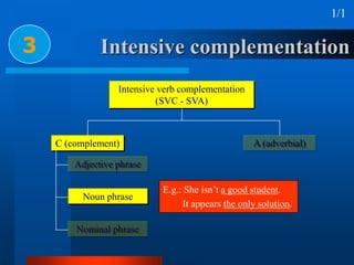 Verb phrase | PPTX