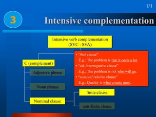 Verb phrase | PPTX