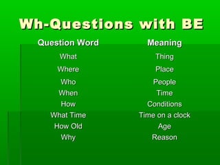 Verb to-be | PPT