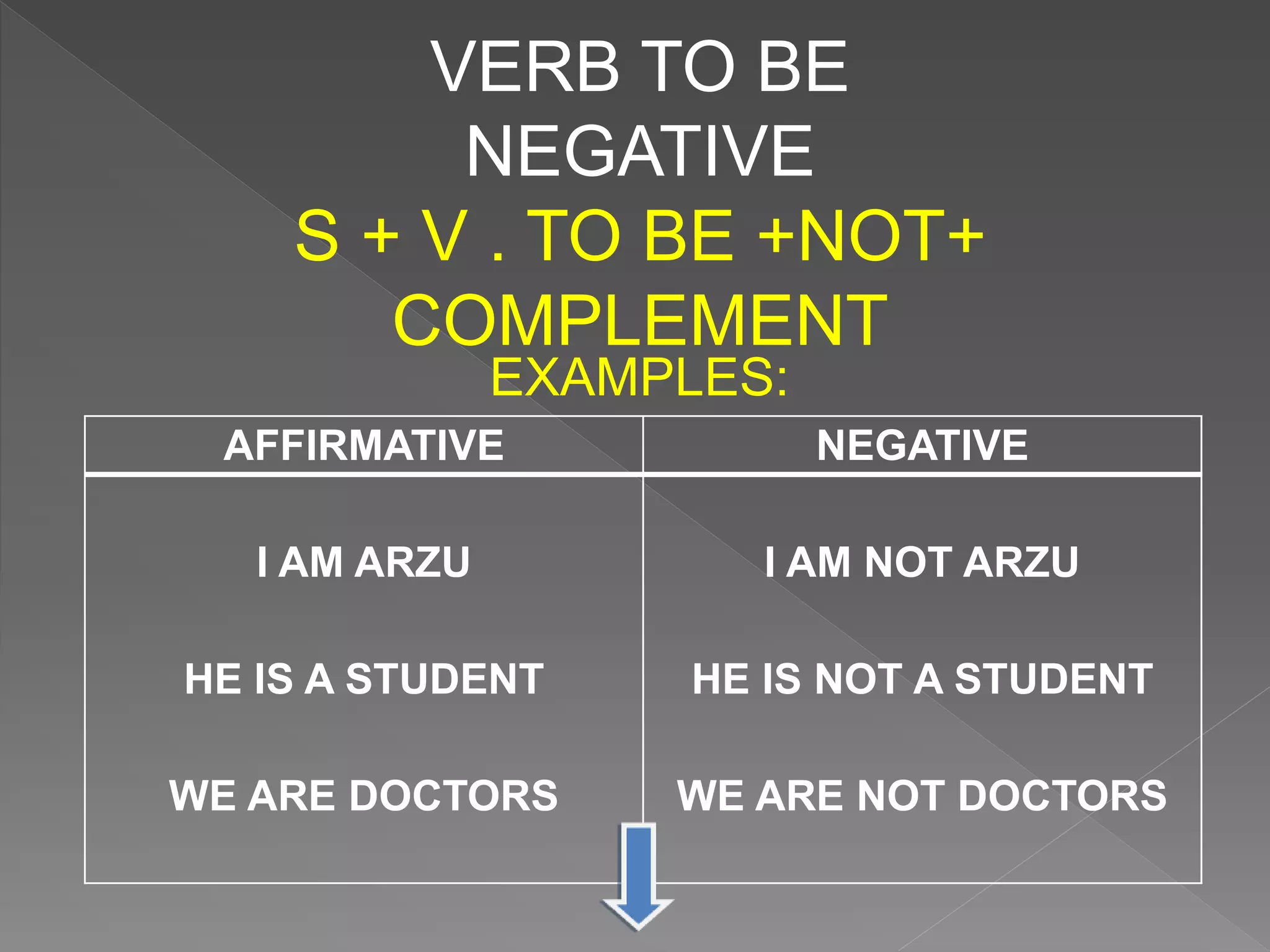 ESL 0801 Week 1 Verb to-be-and-simple-present-flashcards 28355 | PPT