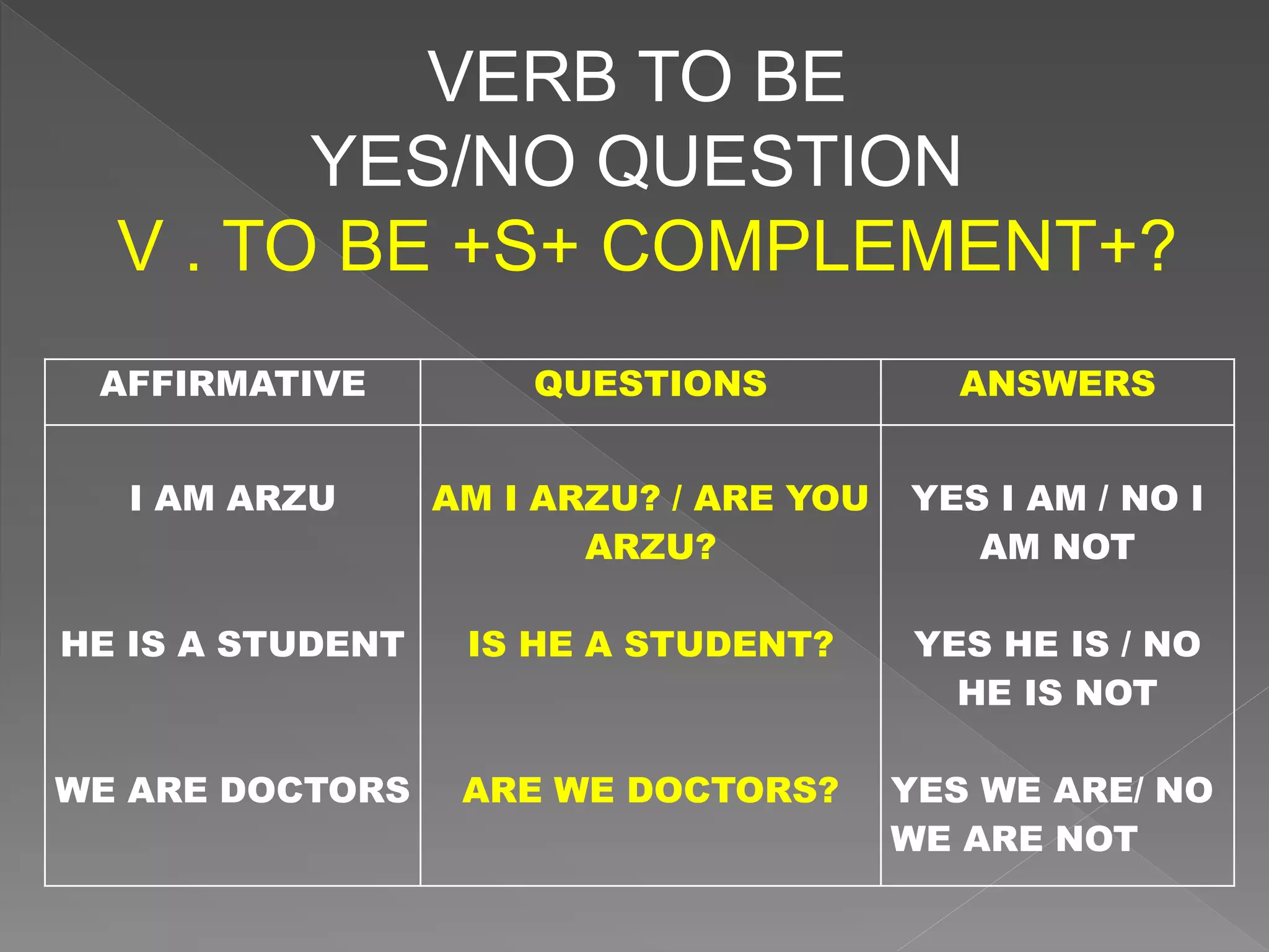 ESL 0801 Week 1 Verb to-be-and-simple-present-flashcards 28355 | PPT