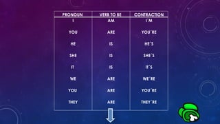 verb-to-be-sentence-transformation-rephrasing-exercises_134869.pptx