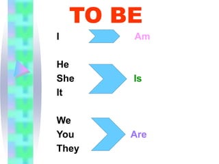 Verb-to-be_ EXPLANATION.ppt