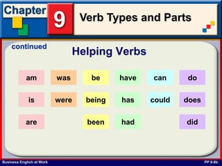 Business English at Work
Verb Types and Parts
Helping Verbs
PP 9-8b
continued
was
were
can
could
am
is
are
be
being
been
have
has
had
do
does
did
 