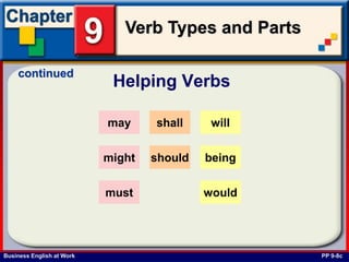 Business English at Work
Verb Types and Parts
Helping Verbs
PP 9-8c
continued
shall
should
may
might
must
will
being
would
 