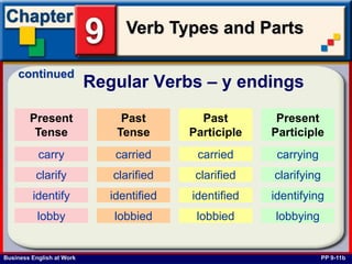 Business English at Work
Verb Types and Parts
Regular Verbs – y endings
PP 9-11b
Present
Tense
Past
Tense
Past
Participle
Present
Participle
carry carried carried carrying
clarify clarified clarified clarifying
identify identified identified identifying
lobby lobbied lobbied lobbying
continued
 