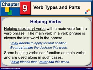 Business English at Work
Verb Types and Parts
Helping (auxiliary) verbs with a main verb form a
verb phrase. The main verb in a verb phrase is
always the last word in the phrase.
Helping Verbs
PP 9-8a
I may decide to apply for that position.
We must make the decision this week.
Some helping verbs can function as main verbs
and are used alone in such cases.
I have friends that I must call this week.
 