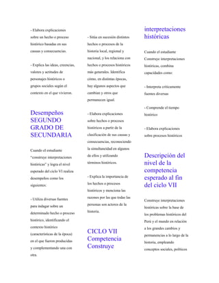 - Elabora explicaciones
sobre un hecho o proceso
histórico basadas en sus
causas y consecuencias.
- Explica las ideas, creencias,
valores y actitudes de
personajes históricos o
grupos sociales según el
contexto en el que vivieron.
Desempeños
SEGUNDO
GRADO DE
SECUNDARIA
Cuando el estudiante
“construye interpretaciones
históricas” y logra el nivel
esperado del ciclo VI realiza
desempeños como los
siguientes:
- Utiliza diversas fuentes
para indagar sobre un
determinado hecho o proceso
histórico, identificando el
contexto histórico
(características de la época)
en el que fueron producidas
y complementando una con
otra.
- Sitúa en sucesión distintos
hechos o procesos de la
historia local, regional y
nacional, y los relaciona con
hechos o procesos históricos
más generales. Identifica
cómo, en distintas épocas,
hay algunos aspectos que
cambian y otros que
permanecen igual.
- Elabora explicaciones
sobre hechos o procesos
históricos a partir de la
clasificación de sus causas y
consecuencias, reconociendo
la simultaneidad en algunos
de ellos y utilizando
términos históricos.
- Explica la importancia de
los hechos o procesos
históricos y menciona las
razones por las que todas las
personas son actores de la
historia.
CICLO VII
Competencia
Construye
interpretaciones
históricas
Cuando el estudiante
Construye interpretaciones
históricas, combina
capacidades como:
- Interpreta críticamente
fuentes diversas
- Comprende el tiempo
histórico
- Elabora explicaciones
sobre procesos históricos
Descripción del
nivel de la
competencia
esperado al fin
del ciclo VII
Construye interpretaciones
históricas sobre la base de
los problemas históricos del
Perú y el mundo en relación
a los grandes cambios y
permanencias a lo largo de la
historia, empleando
conceptos sociales, políticos
 