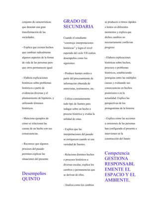 conjunto de características
que denotan una gran
transformación de las
sociedades.
- Explica que existen hechos
que cambian radicalmente
algunos aspectos de la forma
de vida de las personas pero
que otros permanecen igual.
- Elabora explicaciones
históricas sobre problemas
históricos a partir de
evidencias diversas y el
planteamiento de hipótesis, y
utilizando términos
históricos.
- Menciona ejemplos de
cómo se relacionan las
causas de un hecho con sus
consecuencias.
- Reconoce que algunos
procesos del pasado
permiten explicar las
situaciones del presente.
Desempeños
QUINTO
GRADO DE
SECUNDARIA
Cuando el estudiante
“construye interpretaciones
históricas” y logra el nivel
esperado del ciclo VII realiza
desempeños como los
siguientes:
- Produce fuentes orales a
partir del procesamiento de
información obtenida de
entrevistas, testimonios, etc.
- Utiliza constantemente
todo tipo de fuentes para
indagar sobre un hecho o
proceso histórico y evalúa la
utilidad de estas.
- Explica que las
interpretaciones del pasado
se enriquecen cuando se usa
variedad de fuentes.
- Relaciona distintos hechos
o procesos históricos a
diversas escalas, explica los
cambios y permanencias que
se derivan de ellos.
- Analiza como los cambios
se producen a ritmos rápidos
o lentos en diferentes
momentos y explica que
dichos cambios no
necesariamente conllevan
progreso.
- Elabora explicaciones
históricas sobre hechos,
procesos o problemas
históricos, estableciendo
jerarquías entre las múltiples
causas y evaluando sus
consecuencias en hechos
posteriores o en la
actualidad. Explica las
perspectivas de los
protagonistas de la historia
- Explica cómo las acciones
u omisiones de las personas
han configurado el presente e
intervienen en la
construcción del futuro
Competencia
GESTIONA
RESPONSABL
EMENTE EL
ESPACIO Y EL
AMBIENTE.
 