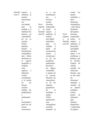 final del
ciclo V
espacio y
ambiente al
realizar
frecuenteme
nte
actividades
para su
cuidado y al
disminuir los
factores de
vulnerabilid
ad en su
escuela.
Utiliza
distintas
fuentes y
herramientas
cartográficas
para ubicar
elementos en
el espacio
geográfico y
compara
estos
espacios a
diferentes
escalas
considerand
o la acción
de los
actores
sociales.
Explica las
problemática
s
ambientales
y
territoriales a
partir de sus
causas,
consecuenci
as y sus
manifestacio
nes a
diversas
escalas.
Nivel
esperad
o al
final del
ciclo IV
Gestiona
responsable
mente el
espacio y
ambiente al
realizar
actividades
específicas
para su
cuidado a
partir de
reconocer las
causas y
consecuenci
as de los
problemas
ambientales.
Reconoce
los lugares
vulnerables
y seguros de
su escuela.
Describe las
característic
as de los
espacios
geográficos
de su
localidad o
región.
Utiliza
representaci
ones
cartográficas
sencillas,
tomando en
cuenta los
puntos
cardinales y
otros
elementos
cartográficos
, para ubicar
elementos
del espacio.
Nivel
esperad
o al
final del
ciclo III
Gestiona
responsable
mente el
espacio y
ambiente al
desarrollar
actividades
sencillas
frente a los
problemas y
peligros que
lo afectan.
Explica de
manera
sencilla las
relaciones
directas que
se dan entre
los
elementos
naturales y
sociales de
su espacio
cotidiano.
Utiliza
puntos de
referencia
para
ubicarse,
desplazarse
y representar
su espacio.
 