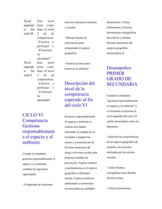 Nivel
esperad
o fin
ciclo II
Este nivel
tiene como
base el nivel
2 de la
competencia
“Convive y
participa” y
“Construye
su
identidad”
Nivel
esperad
o fin
ciclo I
Este nivel
tiene como
base el nivel
1 de la
competencia
“Convive y
participa” y
“Construye
su
identidad”
CICLO VI
Competencia
Gestiona
responsablement
e el espacio y el
ambiente
Cuando el estudiante
gestiona responsablemente el
espacio y el ambiente
combina las siguientes
capacidades:
- Comprende las relaciones
entre los elementos naturales
y sociales
- Maneja fuentes de
información para
comprender el espacio
geográfico
- Genera acciones para
preservar el ambiente
Descripción del
nivel de la
competencia
esperado al fin
del ciclo VI
Gestiona responsablemente
el espacio y ambiente al
realizar actividades
orientadas al cuidado de su
localidad. Compara las
causas y consecuencias de
diversas situaciones de
riesgo a diversas escalas para
proponer medidas de
prevención. Explica cambios
y permanencias en el espacio
geográfico a diferentes
escalas. Explica conflictos
ambientales y territoriales
reconociendo sus múltiples
dimensiones. Utiliza
información y diversas
herramientas cartográficas
para ubicar y orientar
distintos elementos del
espacio geográfico,
incluyéndose él.
Desempeños
PRIMER
GRADO DE
SECUNDARIA
Cuando el estudiante
“gestiona responsablemente
el espacio y el ambiente” y
se encuentra en proceso al
nivel esperado del ciclo VI
realiza desempeños como los
siguientes:
- Describe las características
de un espacio geográfico de
acuerdo a las acciones
realizadas por los actores
sociales.
- Utiliza fuentes
cartográficas para abordar
diversos temas.
- Utiliza herramientas
 