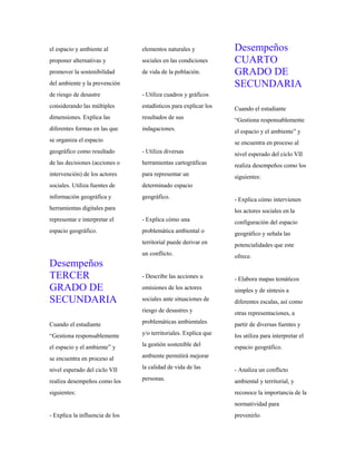 el espacio y ambiente al
proponer alternativas y
promover la sostenibilidad
del ambiente y la prevención
de riesgo de desastre
considerando las múltiples
dimensiones. Explica las
diferentes formas en las que
se organiza el espacio
geográfico como resultado
de las decisiones (acciones o
intervención) de los actores
sociales. Utiliza fuentes de
información geográfica y
herramientas digitales para
representar e interpretar el
espacio geográfico.
Desempeños
TERCER
GRADO DE
SECUNDARIA
Cuando el estudiante
“Gestiona responsablemente
el espacio y el ambiente” y
se encuentra en proceso al
nivel esperado del ciclo VII
realiza desempeños como los
siguientes:
- Explica la influencia de los
elementos naturales y
sociales en las condiciones
de vida de la población.
- Utiliza cuadros y gráficos
estadísticos para explicar los
resultados de sus
indagaciones.
- Utiliza diversas
herramientas cartográficas
para representar un
determinado espacio
geográfico.
- Explica cómo una
problemática ambiental o
territorial puede derivar en
un conflicto.
- Describe las acciones u
omisiones de los actores
sociales ante situaciones de
riesgo de desastres y
problemáticas ambientales
y/o territoriales. Explica que
la gestión sostenible del
ambiente permitirá mejorar
la calidad de vida de las
personas.
Desempeños
CUARTO
GRADO DE
SECUNDARIA
Cuando el estudiante
“Gestiona responsablemente
el espacio y el ambiente” y
se encuentra en proceso al
nivel esperado del ciclo VII
realiza desempeños como los
siguientes:
- Explica cómo intervienen
los actores sociales en la
configuración del espacio
geográfico y señala las
potencialidades que este
ofrece.
- Elabora mapas temáticos
simples y de síntesis a
diferentes escalas, así como
otras representaciones, a
partir de diversas fuentes y
los utiliza para interpretar el
espacio geográfico.
- Analiza un conflicto
ambiental y territorial, y
reconoce la importancia de la
normatividad para
prevenirlo.
 