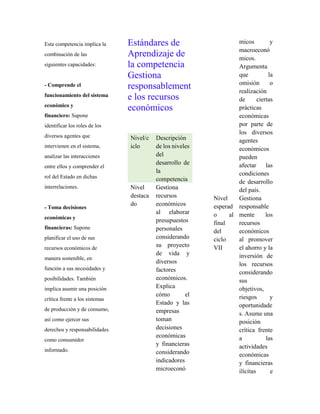 Esta competencia implica la
combinación de las
siguientes capacidades:
- Comprende el
funcionamiento del sistema
económico y
financiero: Supone
identificar los roles de los
diversos agentes que
intervienen en el sistema,
analizar las interacciones
entre ellos y comprender el
rol del Estado en dichas
interrelaciones.
- Toma decisiones
económicas y
financieras: Supone
planificar el uso de sus
recursos económicos de
manera sostenible, en
función a sus necesidades y
posibilidades. También
implica asumir una posición
crítica frente a los sistemas
de producción y de consumo,
así como ejercer sus
derechos y responsabilidades
como consumidor
informado.
Estándares de
Aprendizaje de
la competencia
Gestiona
responsablement
e los recursos
económicos
Nivel/c
iclo
Descripción
de los niveles
del
desarrollo de
la
competencia
Nivel
destaca
do
Gestiona
recursos
económicos
al elaborar
presupuestos
personales
considerando
su proyecto
de vida y
diversos
factores
económicos.
Explica
cómo el
Estado y las
empresas
toman
decisiones
económicas
y financieras
considerando
indicadores
microeconó
micos y
macroeconó
micos.
Argumenta
que la
omisión o
realización
de ciertas
prácticas
económicas
por parte de
los diversos
agentes
económicos
pueden
afectar las
condiciones
de desarrollo
del país.
Nivel
esperad
o al
final
del
ciclo
VII
Gestiona
responsable
mente los
recursos
económicos
al promover
el ahorro y la
inversión de
los recursos
considerando
sus
objetivos,
riesgos y
oportunidade
s. Asume una
posición
crítica frente
a las
actividades
económicas
y financieras
ilícitas e
 