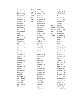informales,
prácticas de
producción y
consumo que
deterioran el
ambiente y
afectan los
derechos
humanos, el
incumplimie
nto de
responsabilid
ades
tributarias y
de las
decisiones
financieras
que no
consideran
un fin
previsional.
Analiza las
interrelacion
es entre los
agentes del
sistema
económico y
financiero
global
teniendo en
cuenta el
mercado y el
comercio
mundial.
Explica el rol
del Estado
como agente
supervisor
del sistema
financiero.
Nivel
esperad
o al
final
del
ciclo
VI
Gestiona
responsable
mente los
recursos
económicos
al promover
el ahorro y la
inversión de
los recursos.
Promueve el
consumo
informado
frente a los
recursos
económicos
y los
productos y
servicios
financieros,
asumiendo
una posición
crítica
respecto a la
publicidad y
rechazando
toda
actividad
financiera
informal e
ilegal.
Explica las
interrelacion
es entre los
agentes del
sistema
económico y
financiero
nacional5
teniendo
como
referencia el
mercado.
Explica el rol
del Estado en
el
financiamien
to del
presupuesto
nacional.
Nivel
esperad
o al
final
del
ciclo V
Gestiona
responsable
mente los
recursos
económicos
al utilizar el
dinero y
otros
recursos
como
consumidor
informado y
al realizar
acciones de
ahorro,
inversión y
cuidado de
ellos.
Explica el
papel de la
publicidad
frente a las
decisiones de
consumo y
en la
planificación
de los
presupuestos
personales y
familiares,
así como la
importancia
de cumplir
 