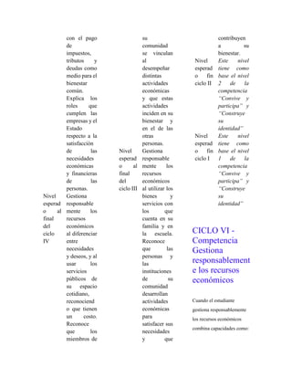 con el pago
de
impuestos,
tributos y
deudas como
medio para el
bienestar
común.
Explica los
roles que
cumplen las
empresas y el
Estado
respecto a la
satisfacción
de las
necesidades
económicas
y financieras
de las
personas.
Nivel
esperad
o al
final
del
ciclo
IV
Gestiona
responsable
mente los
recursos
económicos
al diferenciar
entre
necesidades
y deseos, y al
usar los
servicios
públicos de
su espacio
cotidiano,
reconociend
o que tienen
un costo.
Reconoce
que los
miembros de
su
comunidad
se vinculan
al
desempeñar
distintas
actividades
económicas
y que estas
actividades
inciden en su
bienestar y
en el de las
otras
personas.
Nivel
esperad
o al
final
del
ciclo III
Gestiona
responsable
mente los
recursos
económicos
al utilizar los
bienes y
servicios con
los que
cuenta en su
familia y en
la escuela.
Reconoce
que las
personas y
las
instituciones
de su
comunidad
desarrollan
actividades
económicas
para
satisfacer sus
necesidades
y que
contribuyen
a su
bienestar.
Nivel
esperad
o fin
ciclo II
Este nivel
tiene como
base el nivel
2 de la
competencia
“Convive y
participa” y
“Construye
su
identidad”
Nivel
esperad
o fin
ciclo I
Este nivel
tiene como
base el nivel
1 de la
competencia
“Convive y
participa” y
“Construye
su
identidad”
CICLO VI -
Competencia
Gestiona
responsablement
e los recursos
económicos
Cuando el estudiante
gestiona responsablemente
los recursos económicos
combina capacidades como:
 