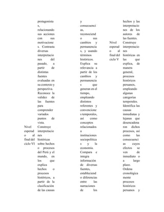 protagonista
s,
relacionando
sus acciones
con sus
motivacione
s. Contrasta
diversas
interpretacio
nes del
pasado, a
partir de
distintas
fuentes
evaluadas en
su contexto y
perspectiva.
Reconoce la
validez de
las fuentes
para
comprender
variados
puntos de
vista.
Nivel
esperad
o al
final del
ciclo VI
Construye
interpretacio
nes
históricas
sobre hechos
o procesos
del Perú y el
mundo, en
los que
explica
hechos o
procesos
históricos, a
partir de la
clasificación
de las causas
y
consecuenci
as,
reconociend
o sus
cambios y
permanencia
s, y usando
términos
históricos.
Explica su
relevancia a
partir de los
cambios y
permanencia
s que
generan en el
tiempo,
empleando
distintos
referentes y
convencione
s temporales,
así como
conceptos
relacionados
a
instituciones
sociopolítica
s y la
economía.
Compara e
integra
información
de diversas
fuentes,
estableciend
o diferencias
entre las
narraciones
de los
hechos y las
interpretacio
nes de los
autores de
las fuentes.
Nivel
esperad
o al
final del
ciclo V
Construye
interpretacio
nes
históricas en
las que
explica, de
manera
general,
procesos
históricos
peruanos,
empleando
algunas
categorías
temporales.
Identifica las
causas
inmediatas y
lejanas que
desencadena
ron dichos
procesos, así
como las
consecuenci
as cuyos
efectos se
ven de
inmediato o
a largo
plazo.
Ordena
cronológica
mente
procesos
históricos
peruanos y
 