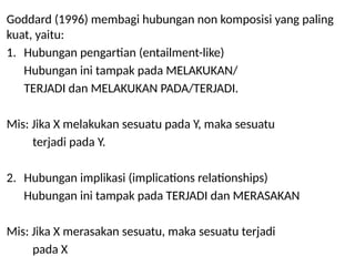 Goddard (1996) membagi hubungan non komposisi yang paling
kuat, yaitu:
1. Hubungan pengartian (entailment-like)
Hubungan ini tampak pada MELAKUKAN/
TERJADI dan MELAKUKAN PADA/TERJADI.
Mis: Jika X melakukan sesuatu pada Y, maka sesuatu
terjadi pada Y.
2. Hubungan implikasi (implications relationships)
Hubungan ini tampak pada TERJADI dan MERASAKAN
Mis: Jika X merasakan sesuatu, maka sesuatu terjadi
pada X
 
