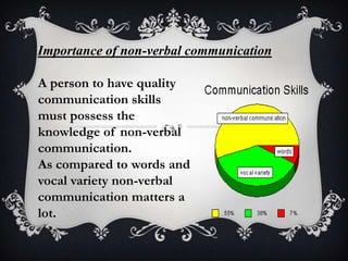 Verbal & Non-Verbal Communication