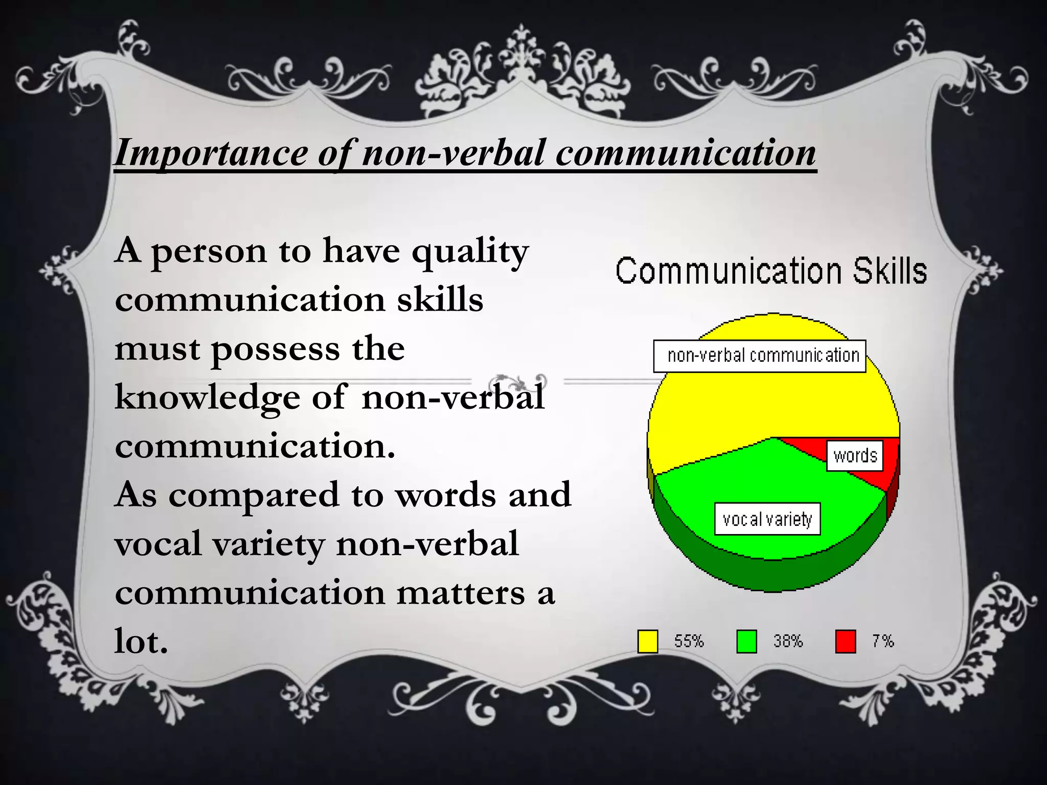Importance of non-verbal communication

A person to have quality
communication skills
must possess the
knowledge of non-verbal
communication.
As compared to words and
vocal variety non-verbal
communication matters a
lot.
 