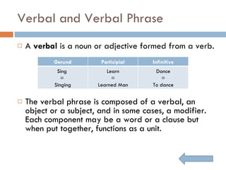 Verbal and Verbal Phrase ,[object Object],[object Object],Gerund Participial Infinitive Sing  =  Singing Learn = Learned Man Dance = To dance 